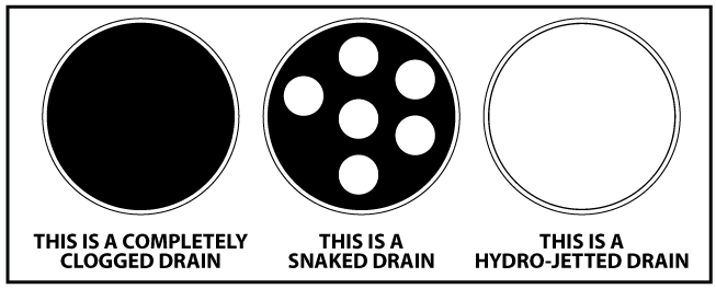 Hydro-Jetting vs Snaking a Drain